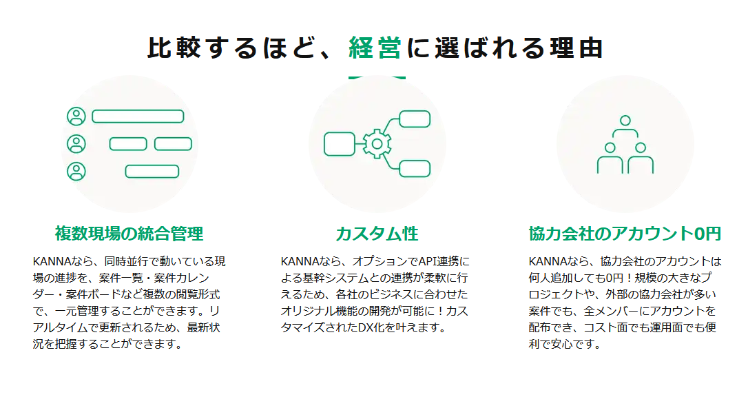 KANNA料金プラン比較からわかる選び方のポイント