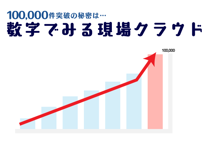 現場クラウド導入後に活用度を高めるためのポイント